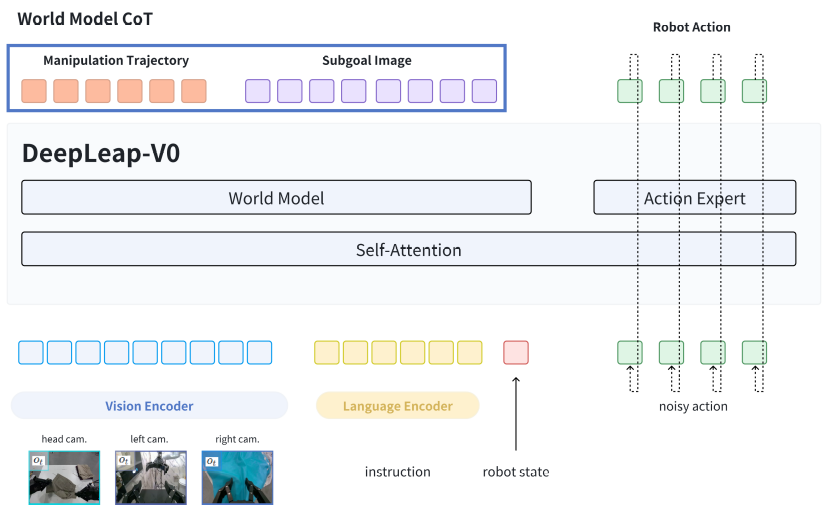 DELE-w0 模型架构
