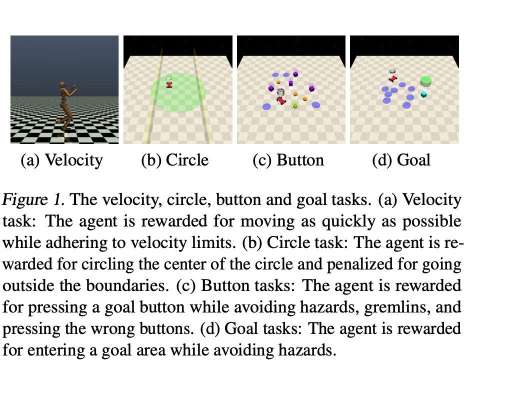Langevin Policy Figure 1: constrained MuJoCo and Safety Gym evaluation tasks
